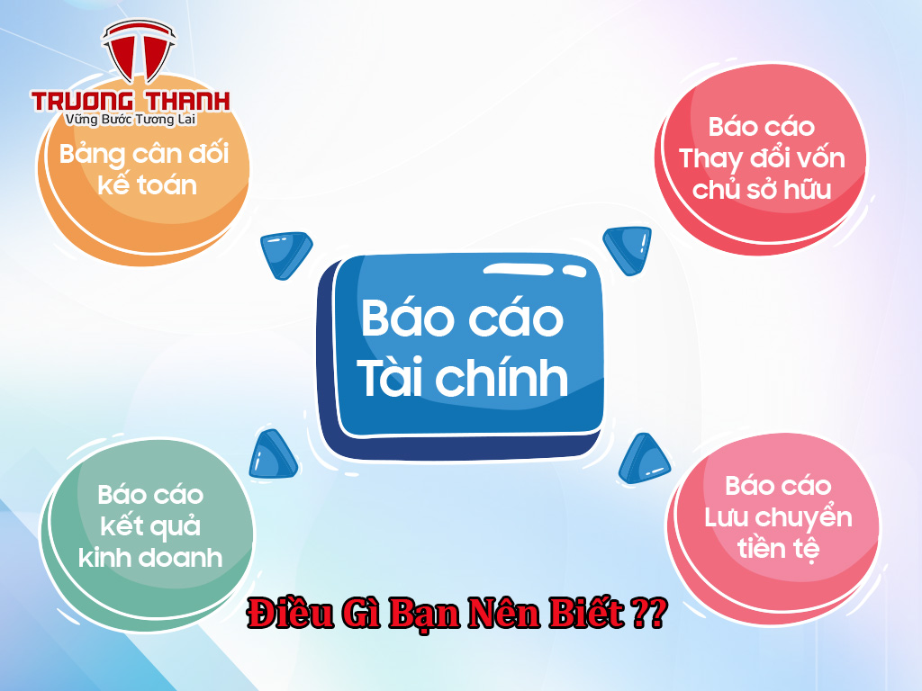 Các loại báo cáo tài chính